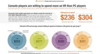 索尼VR頭盔與電腦連接及套裝內容解析