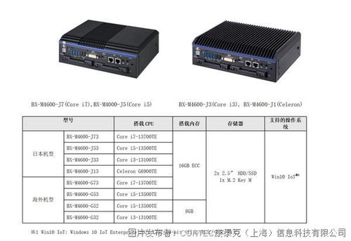 搭載第12/13代英特爾酷睿處理器的無風扇高性能嵌入式計算機BX-M4600系列全新發售