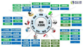 釋放定制的力量2017致遠互聯(lián)協(xié)同應用大賽智慧滿溢