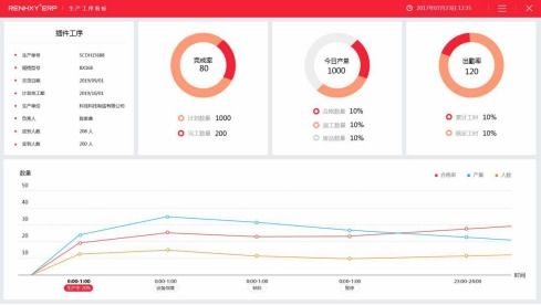 仁和云erp系統 如何快速幫助制造業(yè)升級轉型