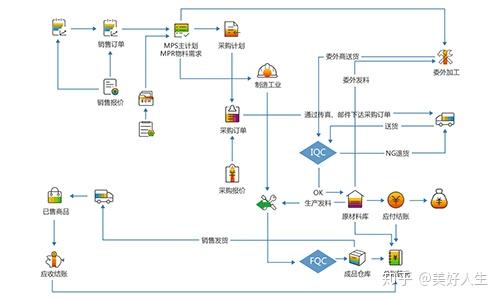 工業軟件erp企業資源計劃系統